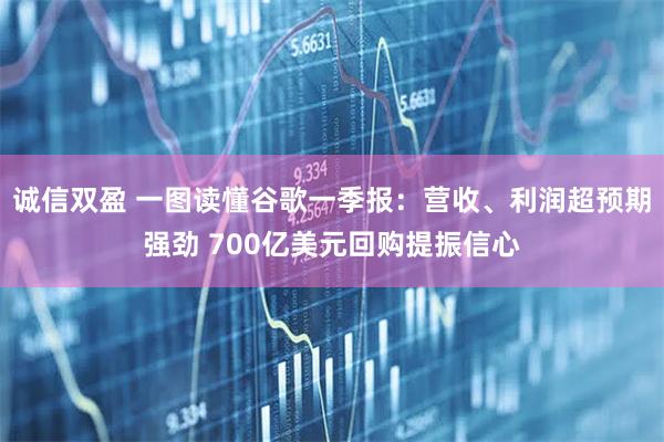 诚信双盈 一图读懂谷歌一季报：营收、利润超预期强劲 700亿美元回购提振信心